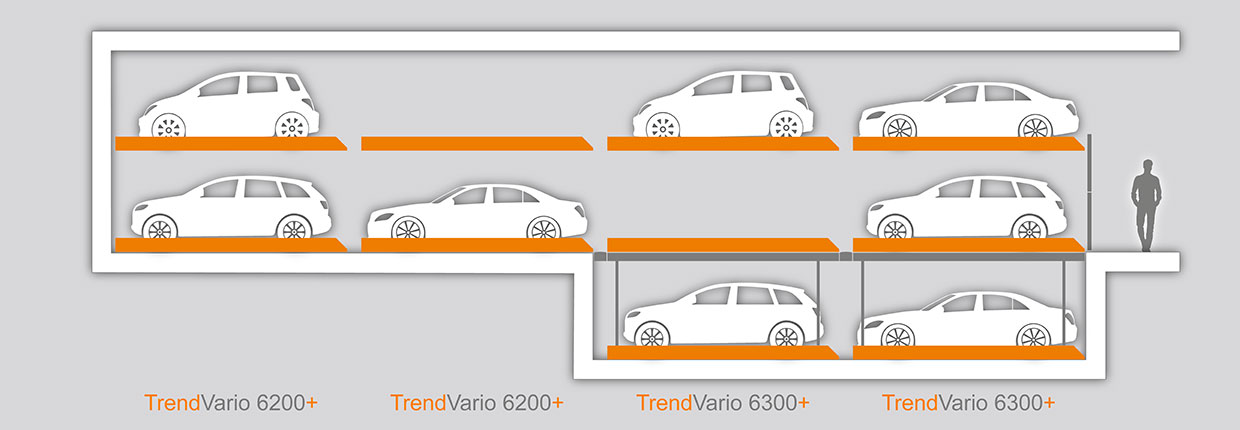 trendvario-6300-plus-kombinationen.jpg (64 KB)