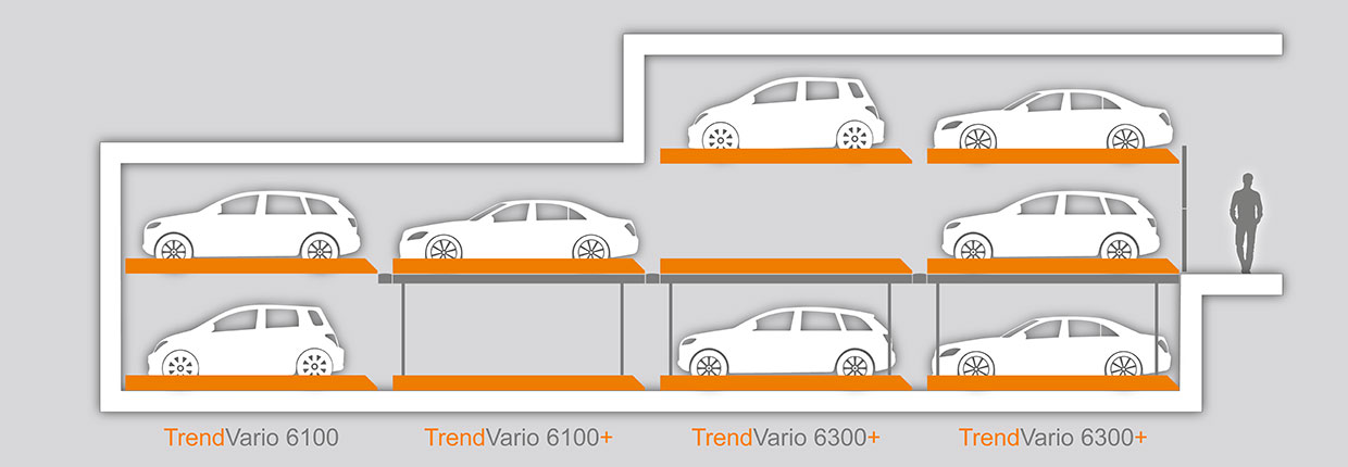 trendvario-kombinationen-6300-plus.jpg (64 KB)